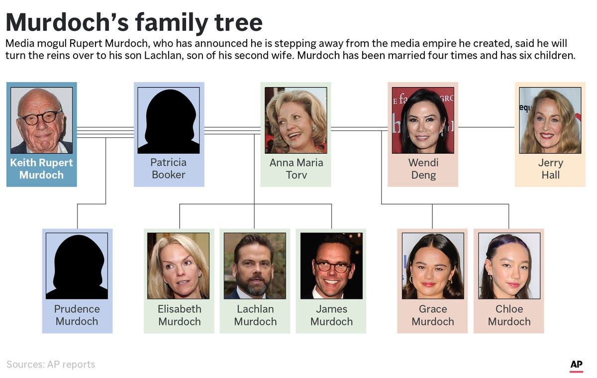 Who are Rupert Murdoch's children? What to know about the media magnate